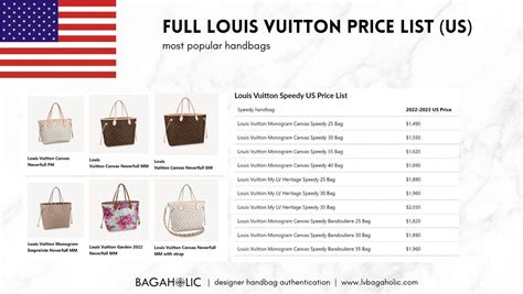 Louis Vuitton usa price list